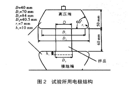含缺陷復合絕緣子加速老化試驗準備