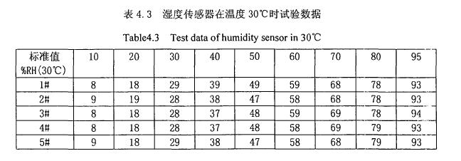 �h(hu��n)��ԇ���ϵ�y(t��ng)��ֵ��(bi��o)��Ӌ��