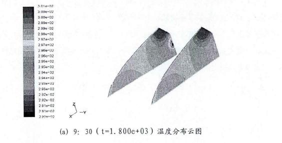溫度試驗三維非穩態模擬數據