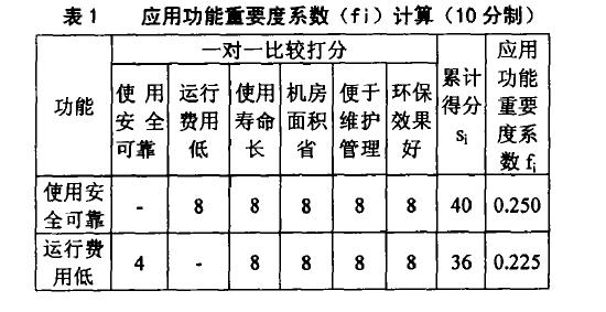 空調冷熱源設計方案