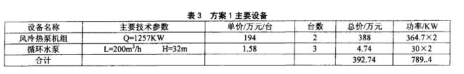 空調冷熱源設計方案評選