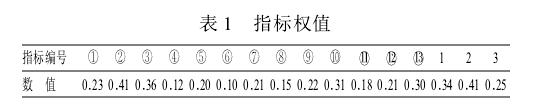 ���{(di��o)���Դ������(y��u)���u(p��ng)�r(ji��)