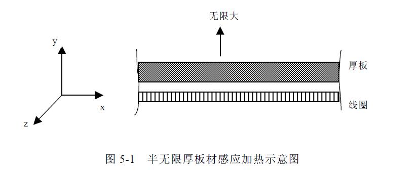 電弧噴涂鋁層感應