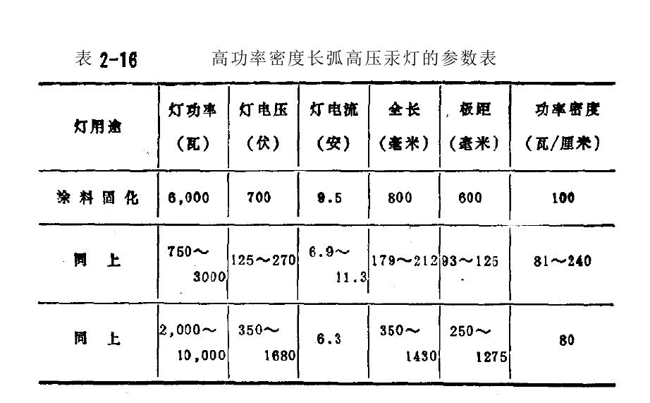 高功率密度長弧高壓汞燈