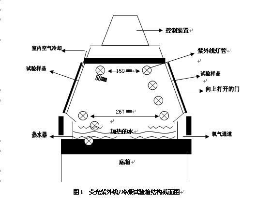 ����ϵ�y��ָʾ������D1����