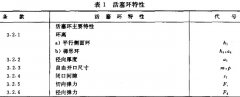 內燃機活塞環檢驗方法