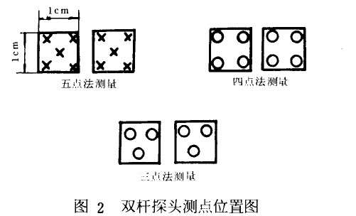 熱噴涂鋅及鋅合金涂層厚度試驗方法