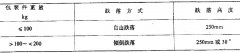 分析儀器環(huán)境試驗(yàn)方法之跌落試驗(yàn)