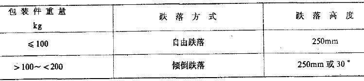 分析儀器環境試驗方法之跌落試驗
