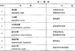 環(huán)境長霉試驗(yàn)試劑與材料