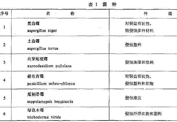 環(huán)境長(zhǎng)霉試驗(yàn)試劑與材料