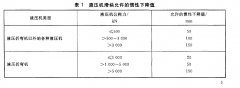 冷沖壓安全規(guī)程液壓控制系統(tǒng)