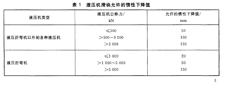 冷沖壓安全規程液壓控制系統