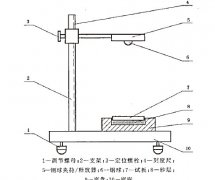 玻璃層耐機械沖擊試驗步驟