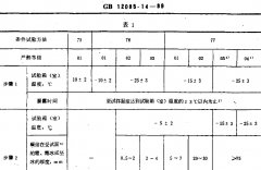 環境試驗方法露,霜,冰