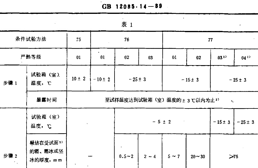 環(huán)境試驗(yàn)方法露,霜,冰