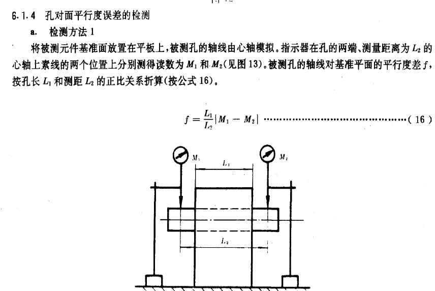 檢測方法2