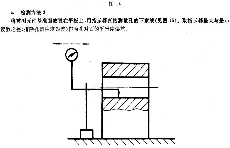 檢測方法