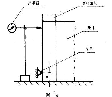 檢測方法