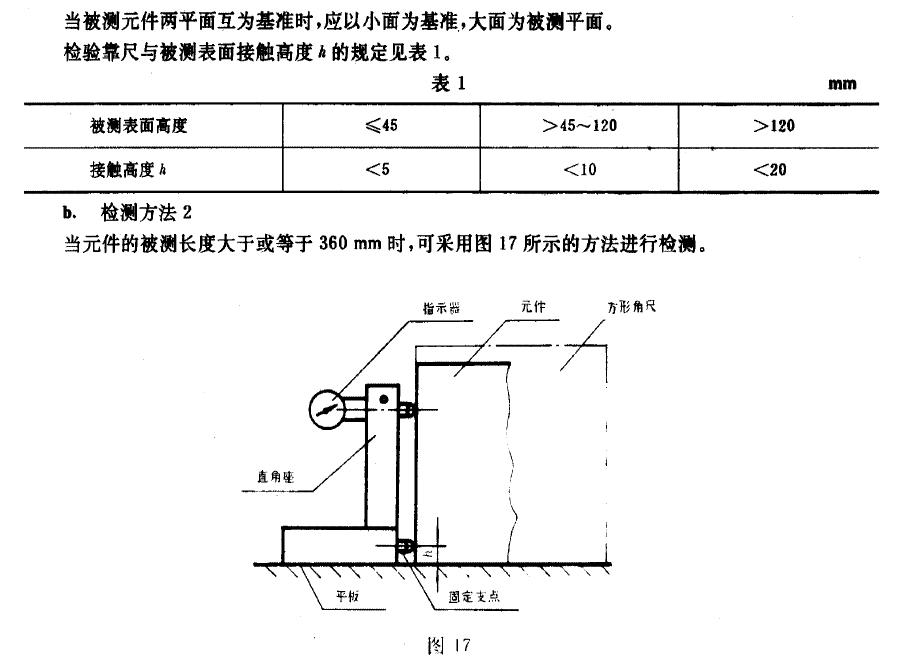 檢測方法1