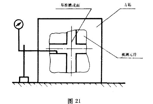 檢測方法