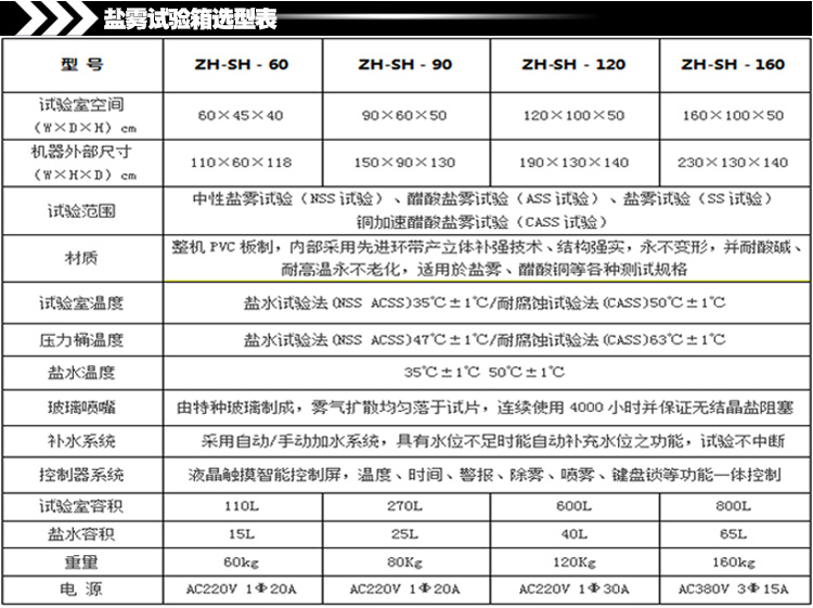 鹽霧試驗機參數介紹