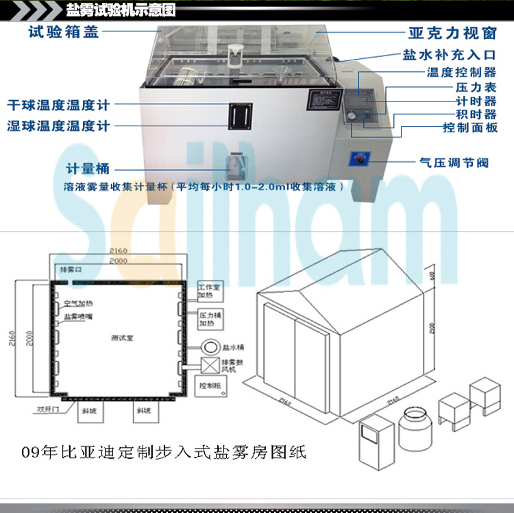 鹽霧試驗箱示意圖展示