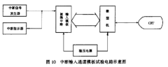 中止輸入通道模板系列動作功用實驗查看辦法