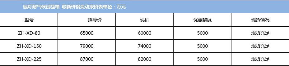 氙燈耐氣候試驗箱價格變動報價表