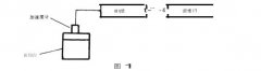振動試驗用電動振動臺的檢定方法（一）