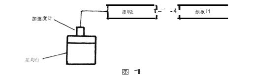 振動臺空載和滿載其輸出經測振儀接頻率計圖