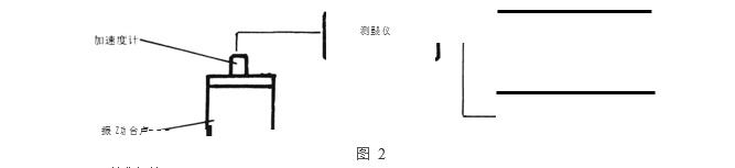 振動臺空載其輸出經測振儀接失真度測量儀和示技器圖