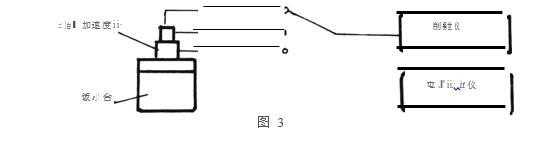 振動臺空載 其輸出分別接測振儀各輸人通道圖