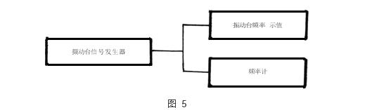 振動臺信號發生器的輸出接頻率計圖