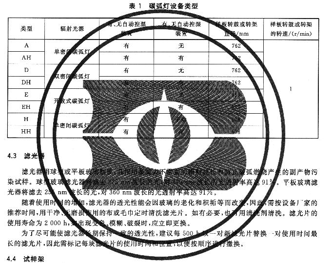 碳弧燈設備類型他