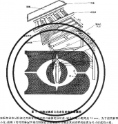 塑料、菲涅耳鏡加速日光氣候老化的暴露試驗